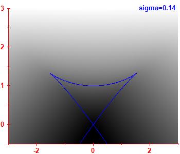 Smoothed level density